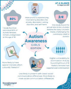 Autism Test For Women