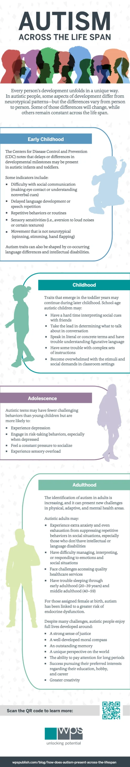 Autism across the lifespan