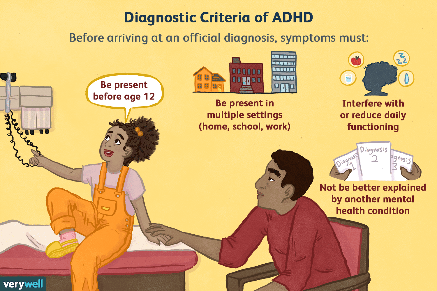 ADHD Diagnosis in Adults: Psychological Testing or Questionnaires?
