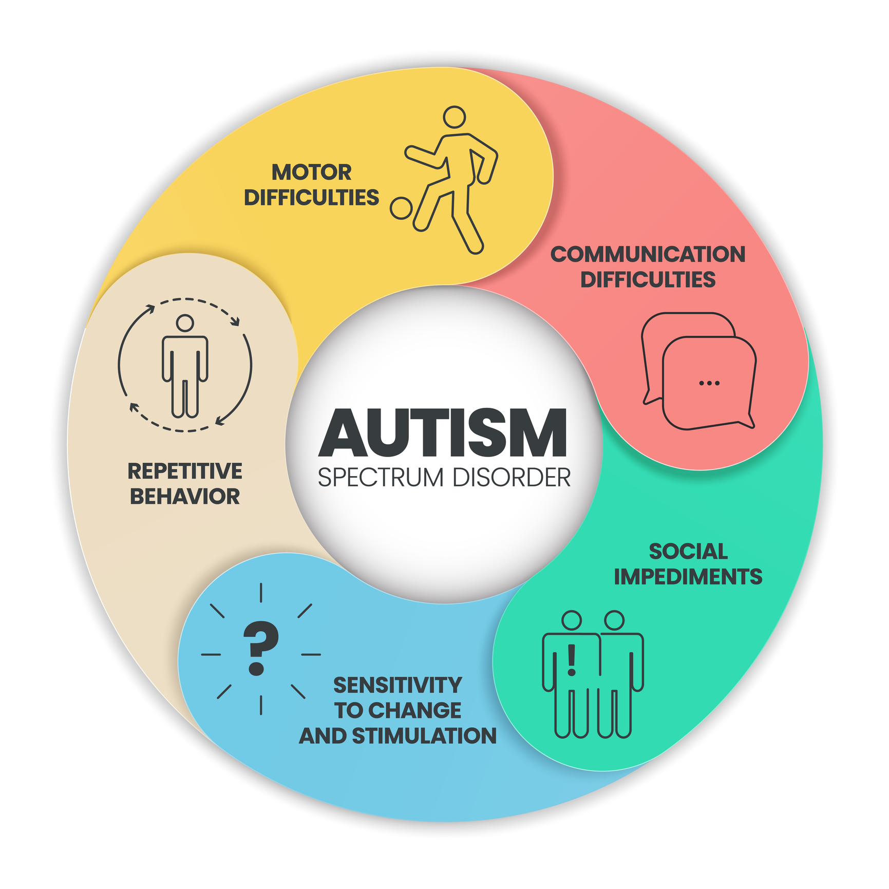 Autism Testing for Adults in Minnesota