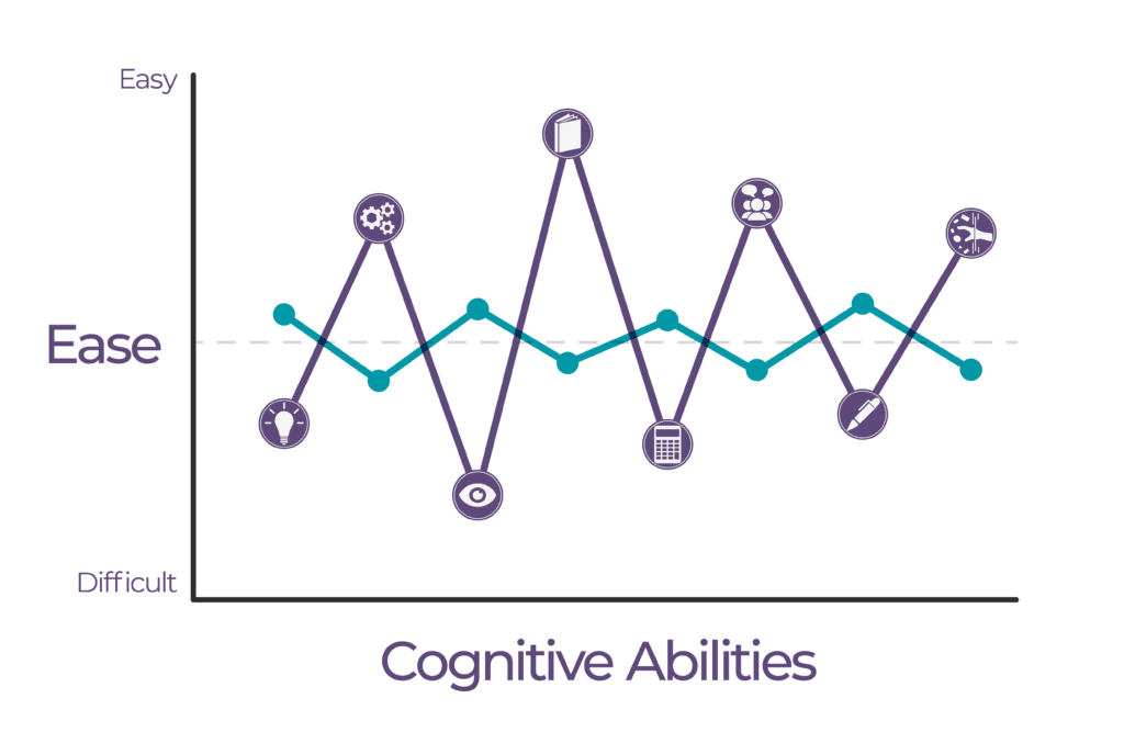 Cognitive Profiles in Autism: Understanding Strengths and Challenges Using the RIAS-2